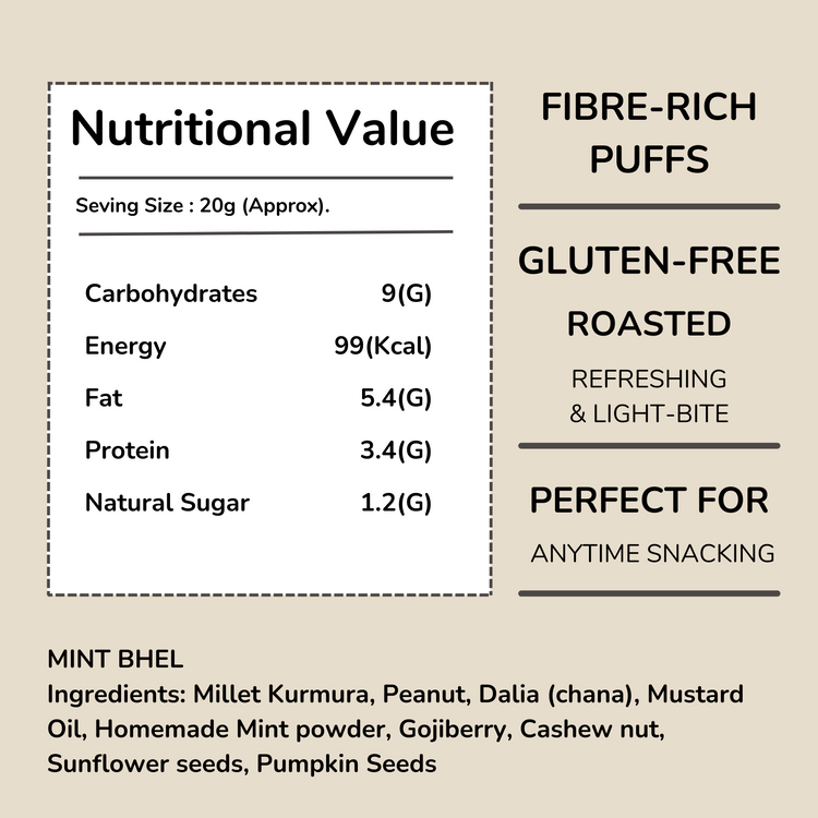 Mint Bhel - Junior Special