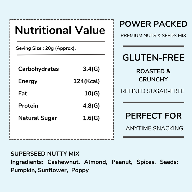 Nutritional info for Superseed Nutty Mix: 124 kcal, gluten-free, power-packed with nuts & seeds. Perfect for anytime snacking!